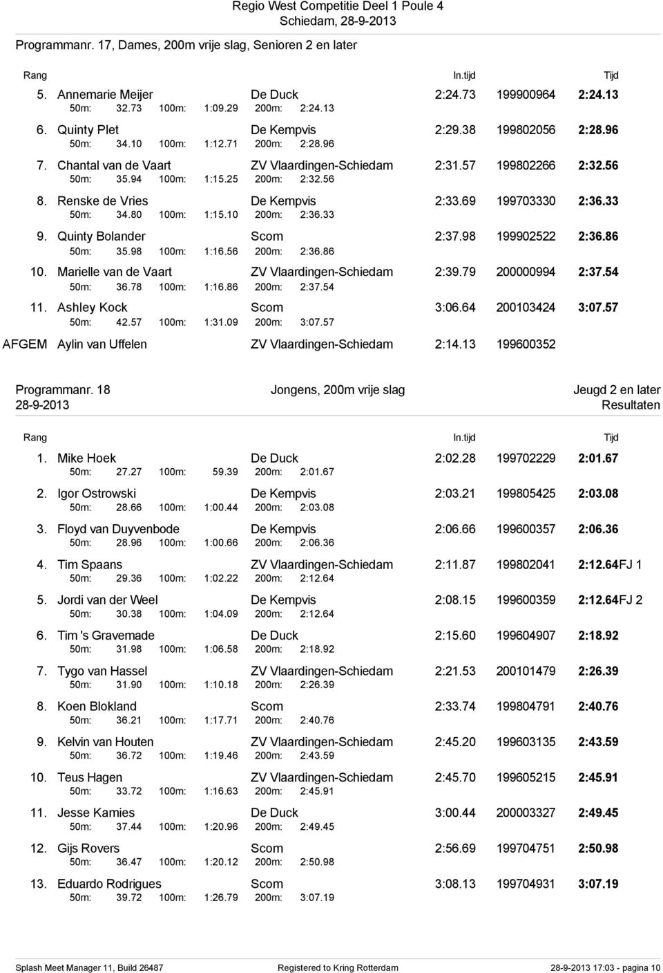 Renske de Vries De Kempvis 2:33.69 199703330 2:36.33 50m: 34.80 100m: 1:15.10 200m: 2:36.33 9. Quinty Bolander Scom 2:37.98 199902522 2:36.86 50m: 35.98 100m: 1:16.56 200m: 2:36.86 10.