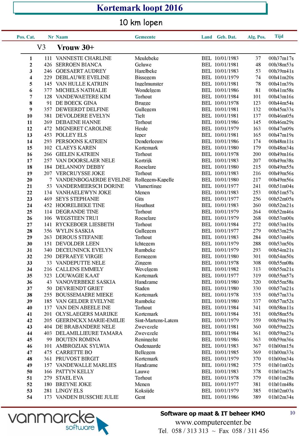 KIM Torhout BEL 10/01/1984 101 00h43m16s 8 91 DE BOECK GINA Brugge BEL 10/01/1978 123 00h44m54s 9 357 DEWEERDT DELFINE Gullegem BEL 10/01/1981 132 00h45m33s 10 381 DEVOLDERE EVELYN Tielt BEL