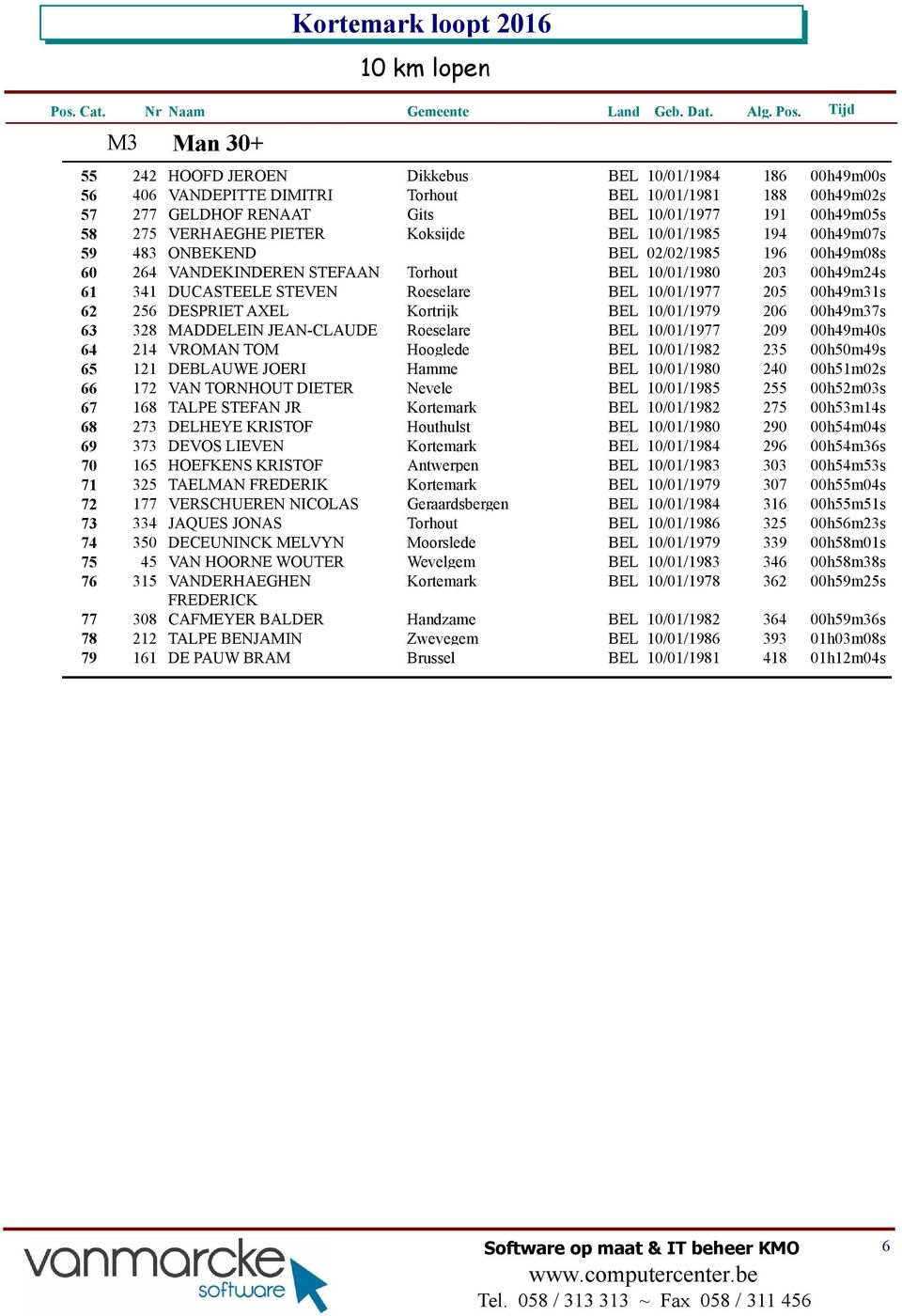 Roeselare BEL 10/01/1977 205 00h49m31s 62 256 DESPRIET AXEL Kortrijk BEL 10/01/1979 206 00h49m37s 63 328 MADDELEIN JEAN-CLAUDE Roeselare BEL 10/01/1977 209 00h49m40s 64 214 VROMAN TOM Hooglede BEL