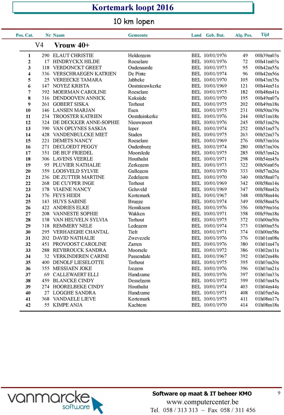 CAROLINE Roeselare BEL 10/01/1975 182 00h48m41s 8 316 DENDOOVEN ANNICK Koksijde BEL 10/01/1970 195 00h49m07s 9 261 GOBERT SISKA Torhout BEL 10/01/1975 202 00h49m18s 10 146 LANSEN MARJAN Esen BEL