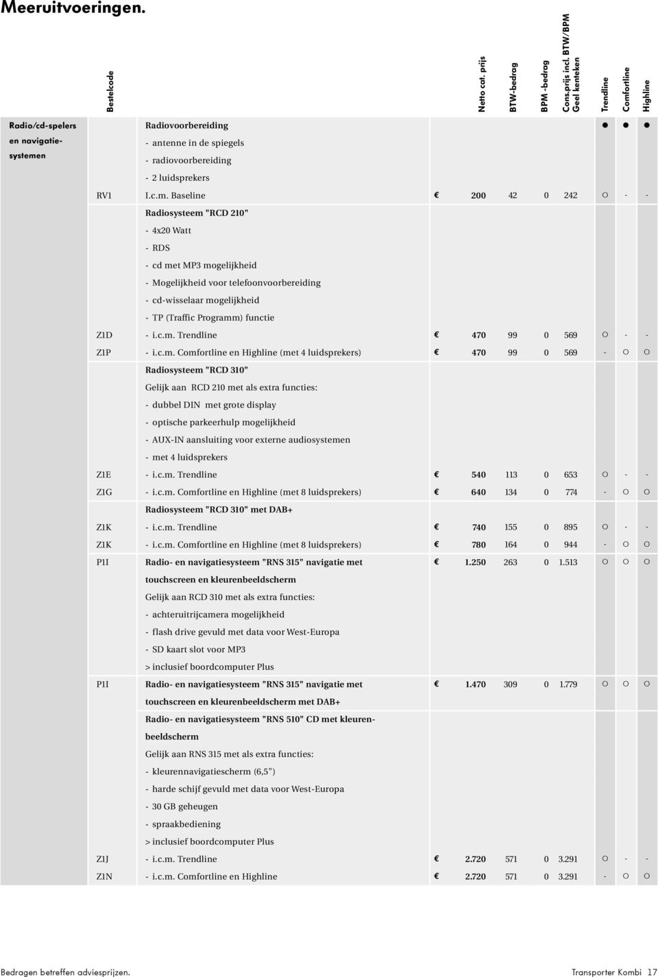 ortline Highline Radio/cd-spelers en navigatiesysteme