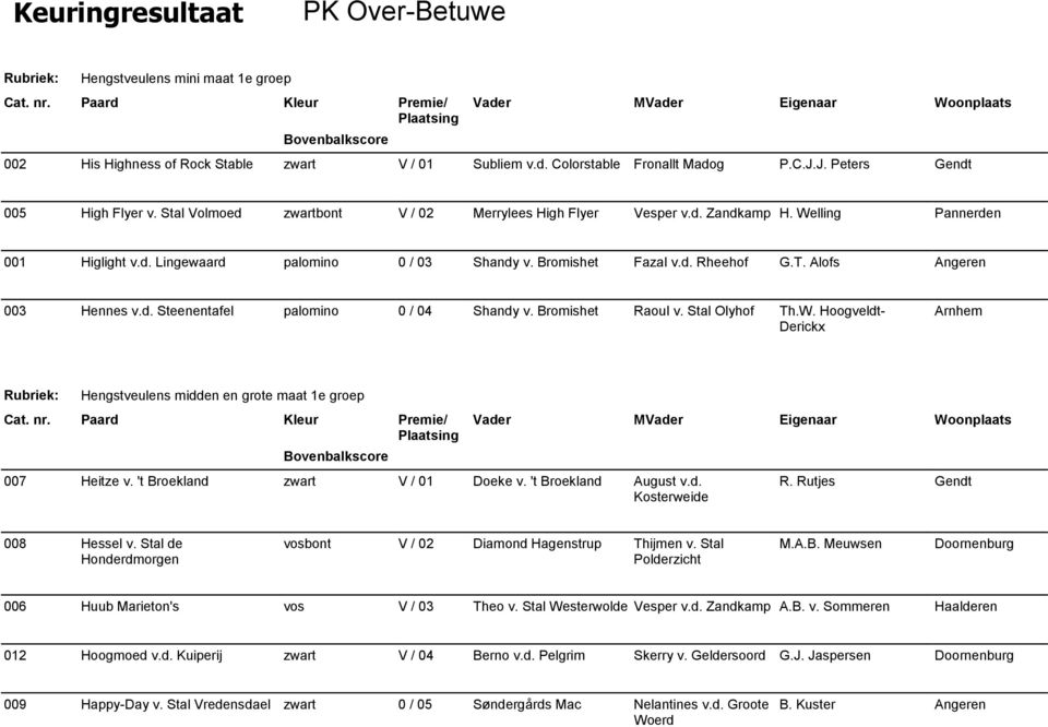 Alofs Angeren 003 Hennes v.d. Steenentafel palomino 0 / 04 Shandy v. Bromishet Raoul v. Stal Olyhof Th.W. Hoogveldt- Derickx Arnhem Hengstveulens midden en grote maat 1e groep 007 Heitze v.