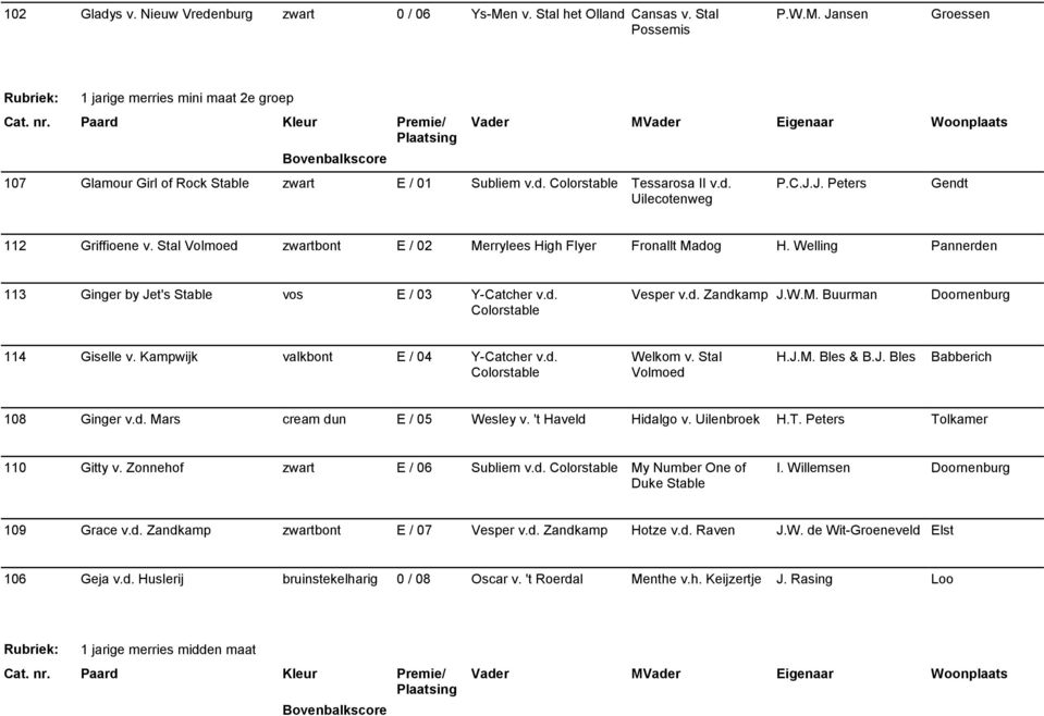 Welling Pannerden 113 Ginger by Jet's Stable vos E / 03 Y-Catcher v.d. Colorstable Vesper v.d. Zandkamp J.W.M. Buurman Doornenburg 114 Giselle v. Kampwijk valkbont E / 04 Y-Catcher v.d. Colorstable Welkom v.
