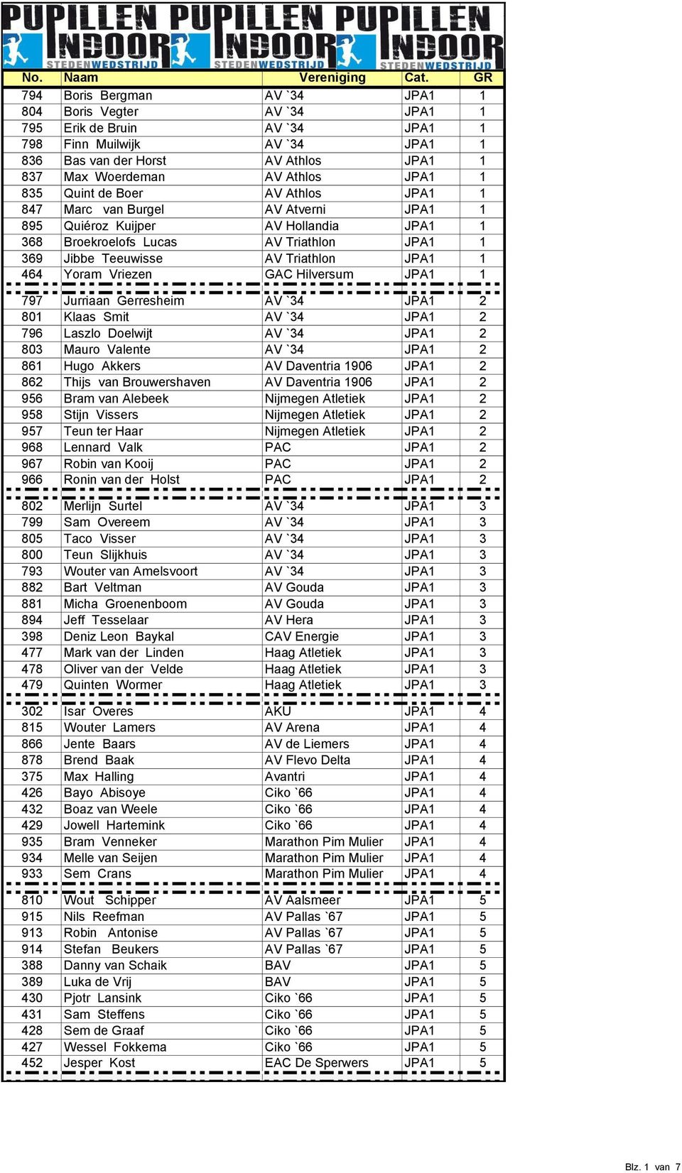 464 Yoram Vriezen GAC Hilversum JPA1 1 797 Jurriaan Gerresheim AV `34 JPA1 2 801 Klaas Smit AV `34 JPA1 2 796 Laszlo Doelwijt AV `34 JPA1 2 803 Mauro Valente AV `34 JPA1 2 861 Hugo Akkers AV