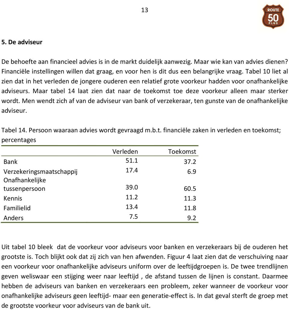 Tabel 10 liet al zien dat in het verleden de jongere ouderen een relatief grote voorkeur hadden voor onafhankelijke adviseurs.