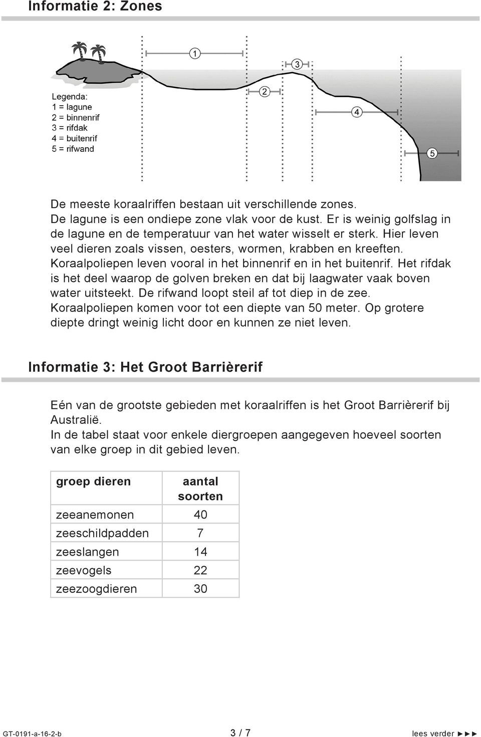 Koraalpoliepen leven vooral in het binnenrif en in het buitenrif. Het rifdak is het deel waarop de golven breken en dat bij laagwater vaak boven water uitsteekt.