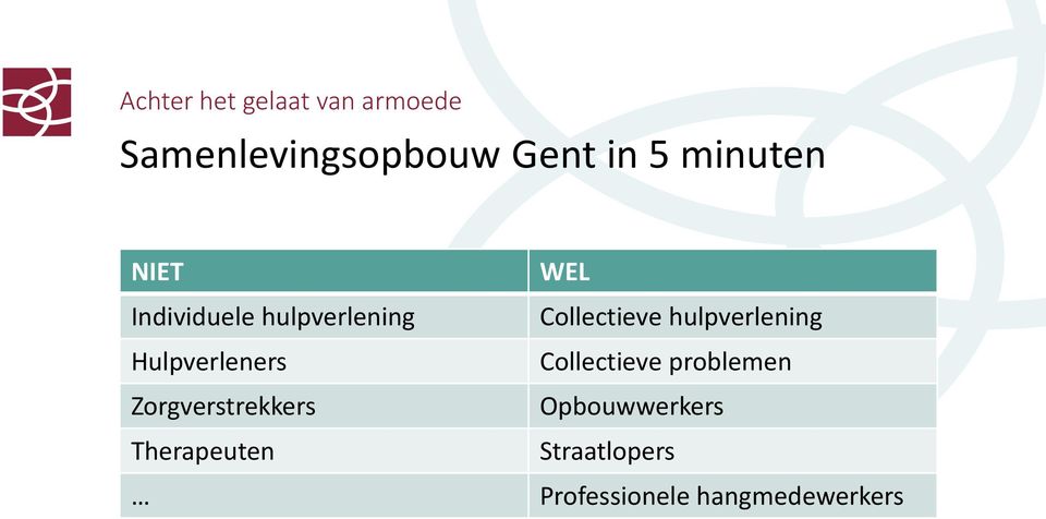 Therapeuten WEL Collectieve hulpverlening Collectieve