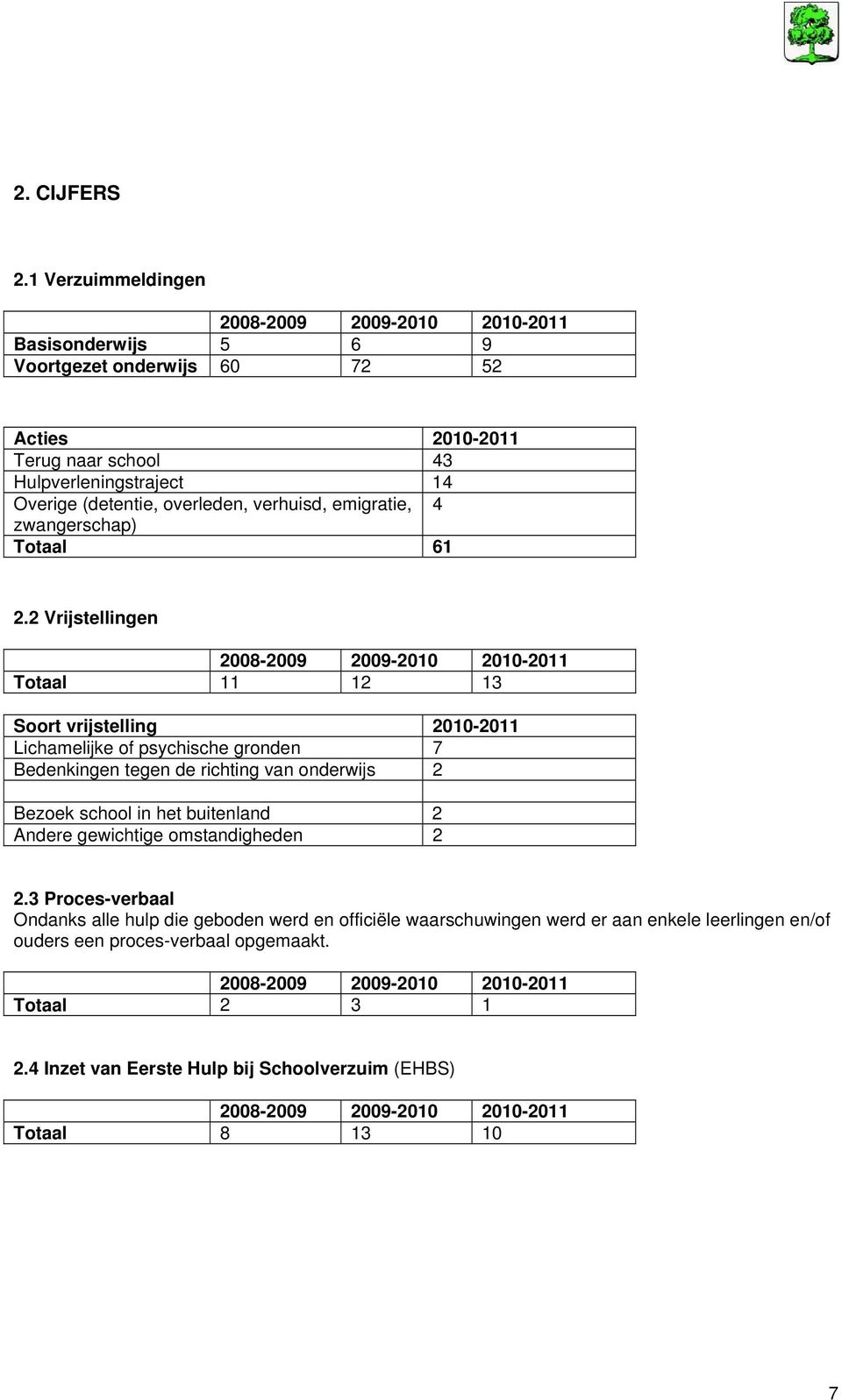 verhuisd, emigratie, 4 zwangerschap) Totaal 61 2.