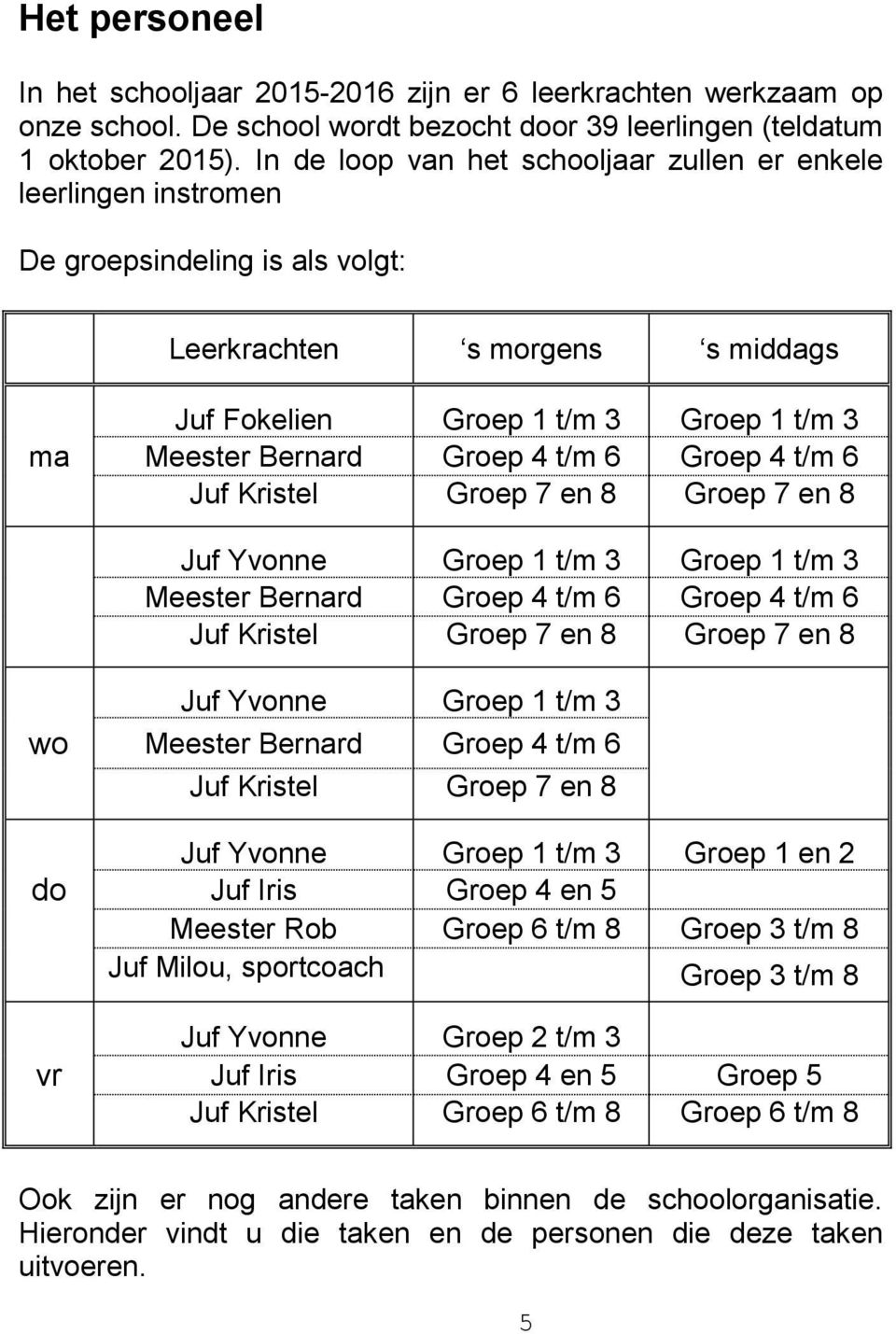 4 t/m 6 Groep 4 t/m 6 Juf Kristel Groep 7 en 8 Groep 7 en 8 Juf Yvonne Groep 1 t/m 3 Groep 1 t/m 3 Meester Bernard Groep 4 t/m 6 Groep 4 t/m 6 Juf Kristel Groep 7 en 8 Groep 7 en 8 Juf Yvonne Groep 1