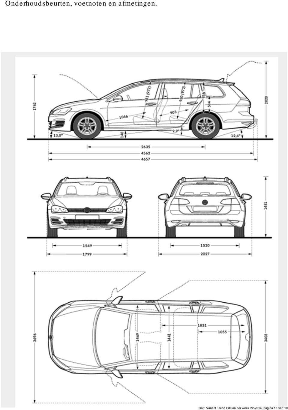 Golf Variant Trend Edition