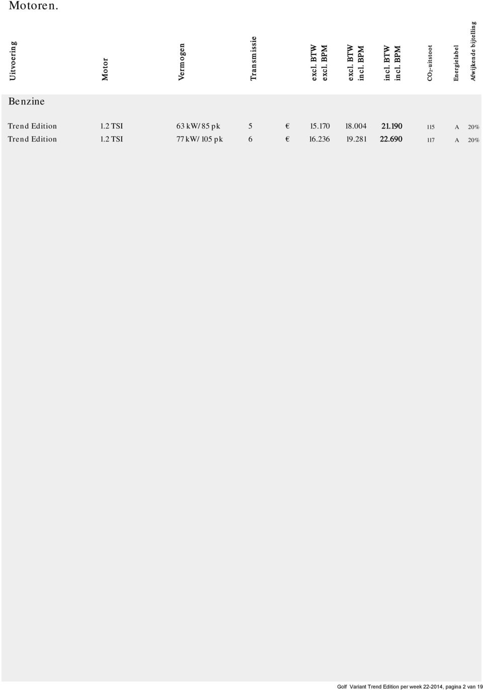 BPM CO2-uitstoot Energielabel Afwijkende bijtelling Benzine Trend Edition 1.