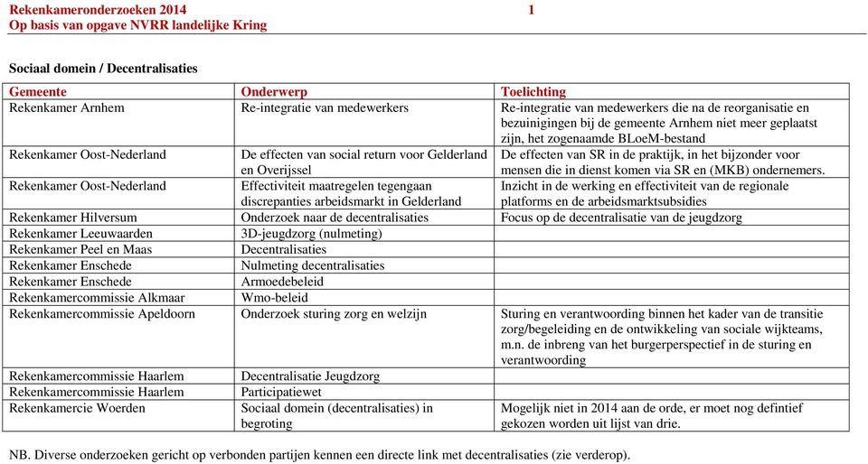 voor mensen die in dienst komen via SR en (MKB) ondernemers.