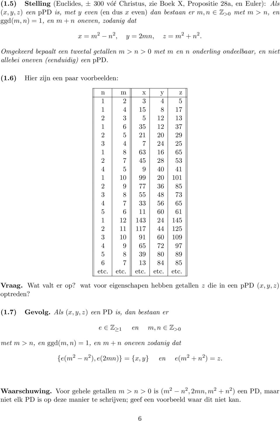 6) Hier zijn een paar voorbeelden: n m x y z 1 2 3 4 5 1 4 15 8 17 2 3 5 12 13 1 6 35 12 37 2 5 21 20 29 3 4 7 24 25 1 8 63 16 65 2 7 45 28 53 4 5 9 40 41 1 10 99 20 101 2 9 77 36 85 3 8 55 48 73 4 7