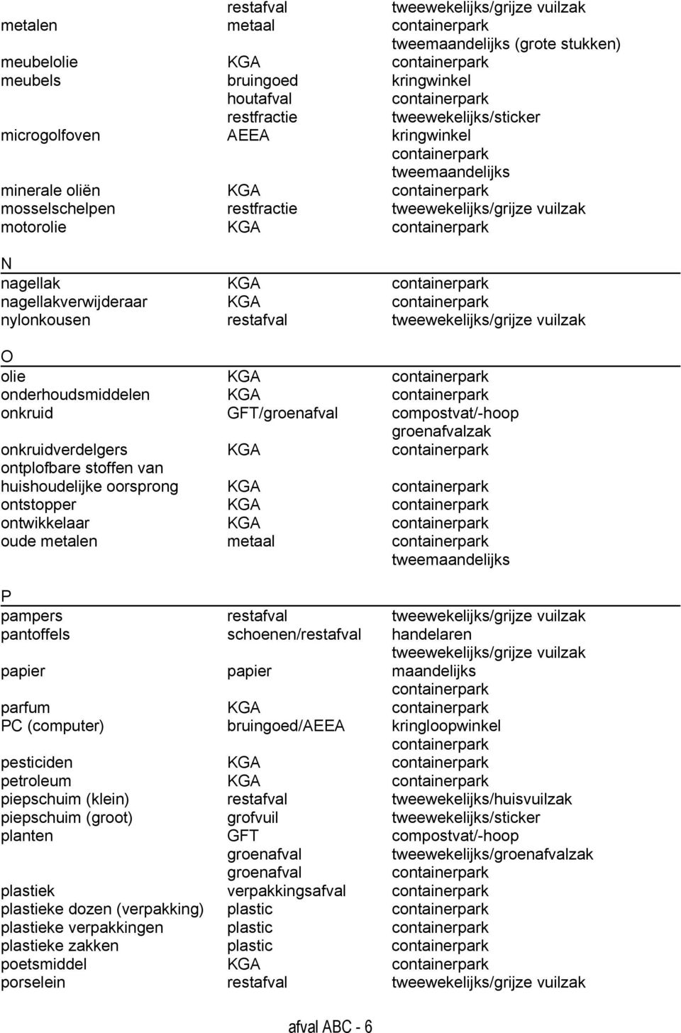 oorsprong KGA ontstopper KGA ontwikkelaar KGA oude metalen metaal P pampers restafval pantoffels schoenen/restafval handelaren papier papier maandelijks parfum KGA PC (computer) bruingoed/aeea