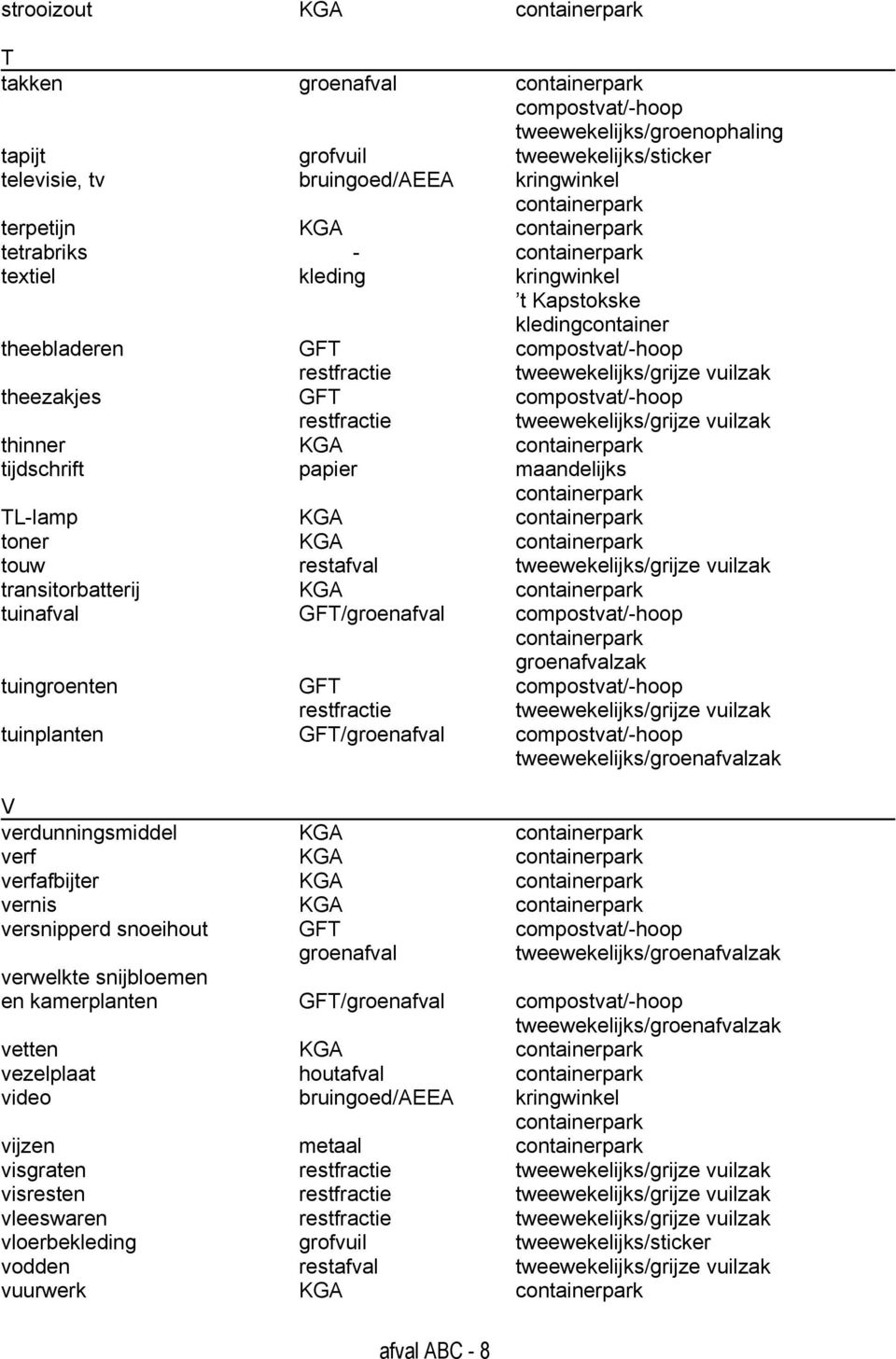 tuinafval GFT/groenafval compostvat/-hoop groenafvalzak tuingroenten GFT compostvat/-hoop tuinplanten GFT/groenafval compostvat/-hoop V verdunningsmiddel KGA verf KGA verfafbijter KGA vernis KGA