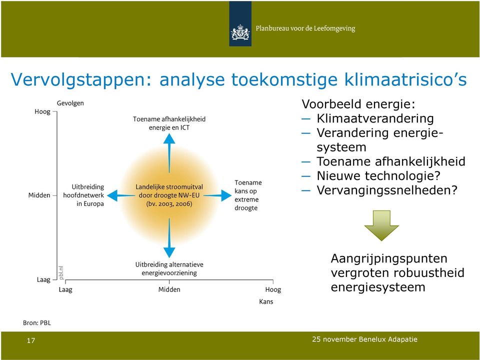 energiesysteem Toename afhankelijkheid Nieuwe technologie?