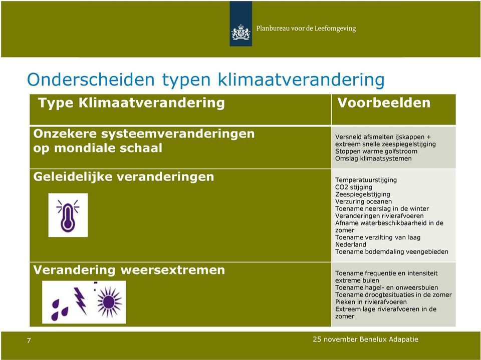 oceanen Toename neerslag in de winter Veranderingen rivierafvoeren Afname waterbeschikbaarheid in de zomer Toename verzilting van laag Nederland Toename bodemdaling veengebieden