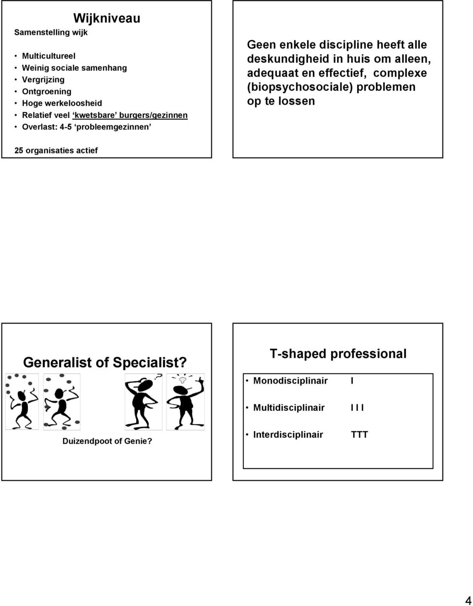 alleen, adequaat en effectief, complexe (biopsychosociale) problemen op te lossen 25 organisaties actief Generalist of