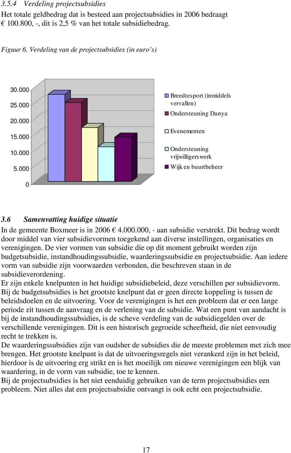 000 Breedtesport (inmiddels vervallen) Ondersteuning Dunya Evenementen Ondersteuning vrijwilligerswerk Wijk en buurtbeheer 0 3.6 Samenvatting huidige situatie In de gemeente Boxmeer is in 2006 4.000.000, - aan subsidie verstrekt.