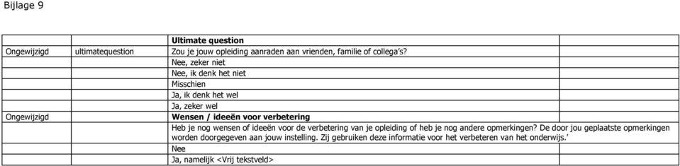 Heb je nog wensen of ideeën voor de verbetering van je opleiding of heb je nog andere opmerkingen?