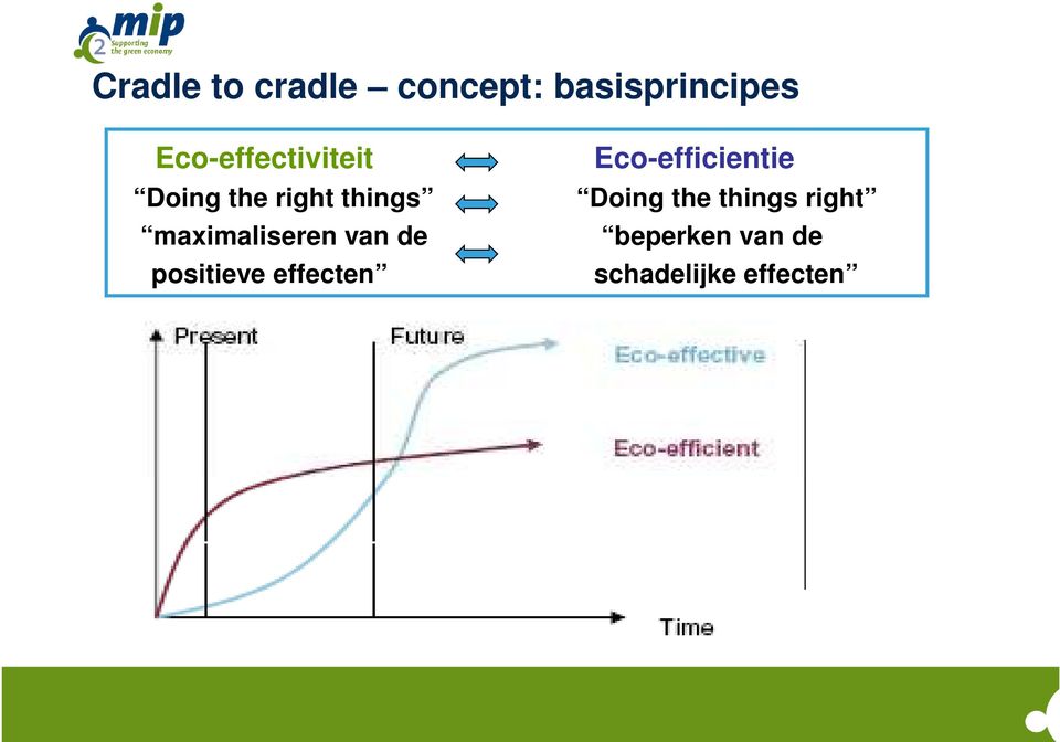 maximaliseren van de positieve effecten