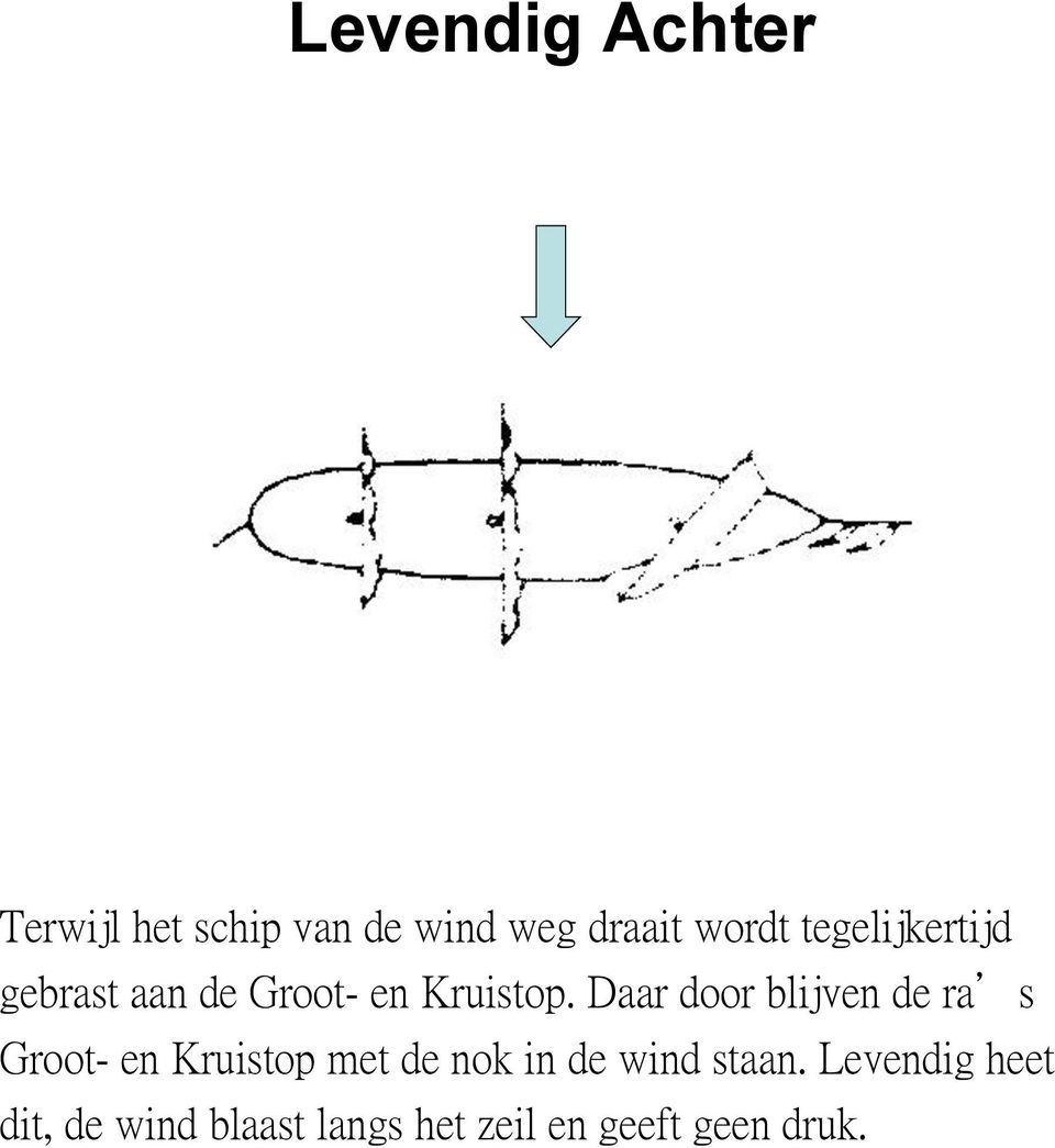 Daar door blijven de ra s Groot- en Kruistop met de nok in de