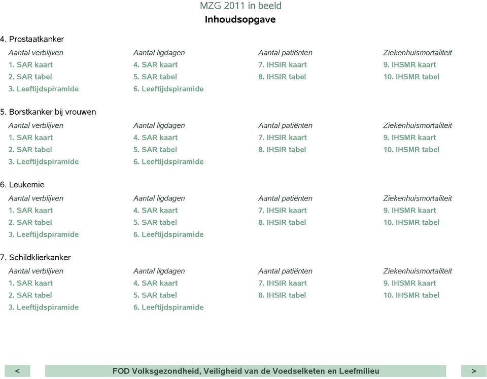 IHSMR kaart 2. SAR tabel 5. SAR tabel 8. IHSIR tabel 10. IHSMR tabel 3. Leeftijdspiramide 6. Leeftijdspiramide 6. Leukemie verblijven ligdagen patinten Ziekenhuismortaliteit 1. SAR kaart 4.