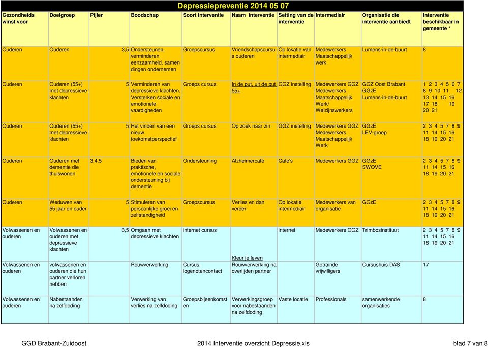 Versterken sociale en emotionele vaardigheden In de put, uit de put 55+ GGZ instelling GGZ Werk/ Welzijnsers GGZ Oost Brabant GGzE Lumens-in-de-buurt 1 2 3 4 5 6 7 17 18 19 Ouderen Ouderen (55+) met