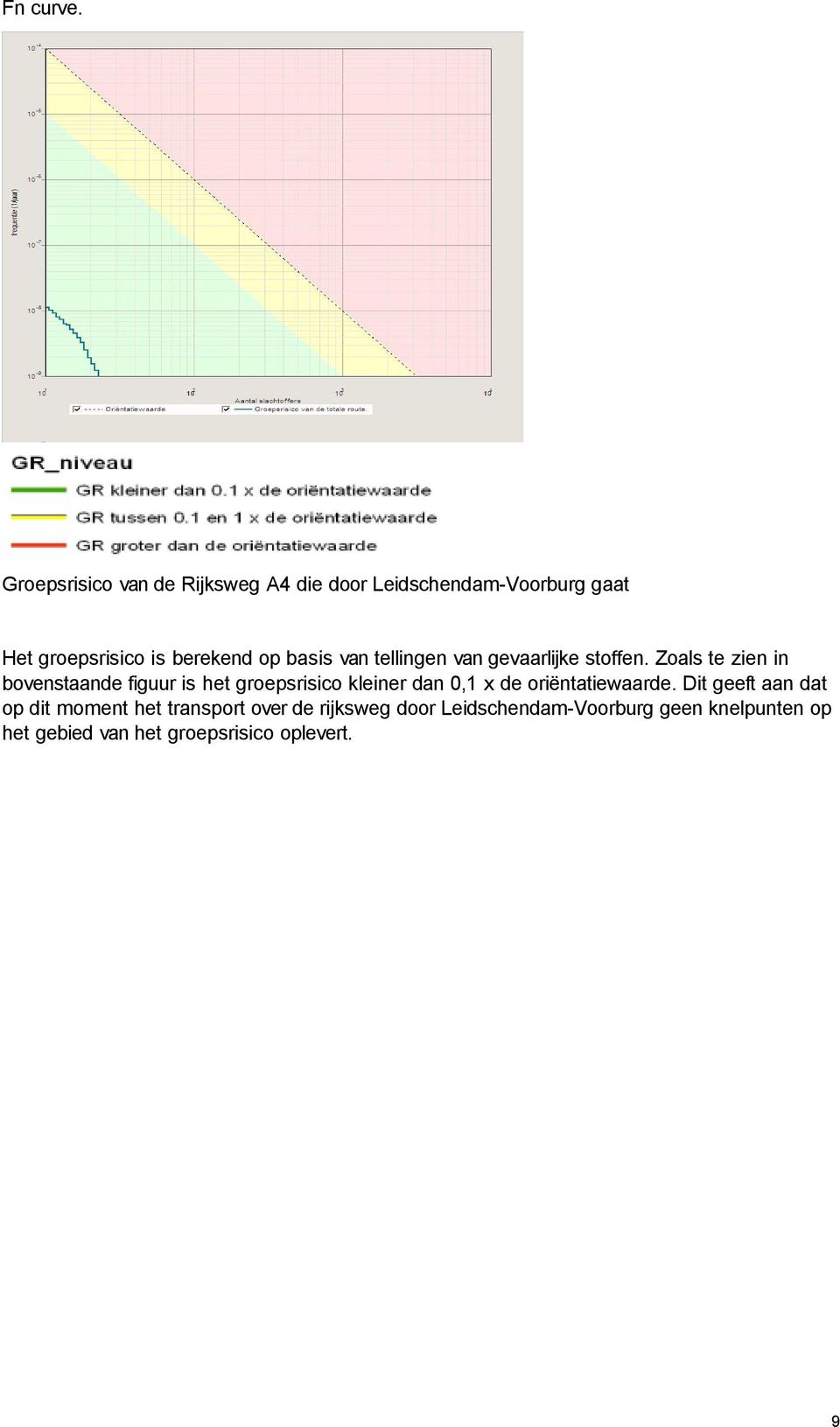 basis van tellingen van gevaarlijke stoffen.