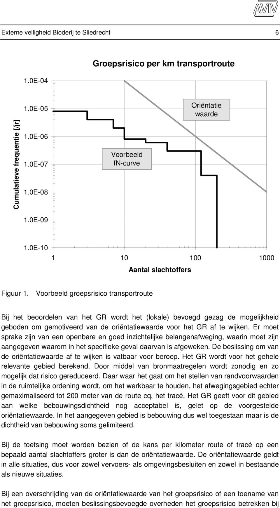 Voorbeeld groepsrisico transportroute Bij het beoordelen van het GR wordt het (lokale) bevoegd gezag de mogelijkheid geboden om gemotiveerd van de oriëntatiewaarde voor het GR af te wijken.