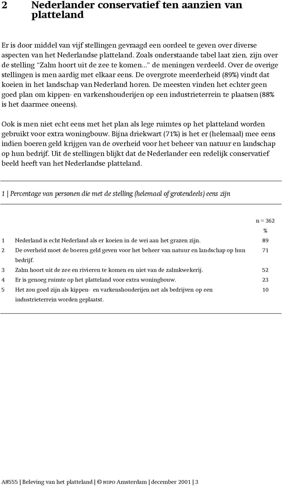 De overgrote meerderheid (89%) vindt dat koeien in het landschap van Nederland horen.