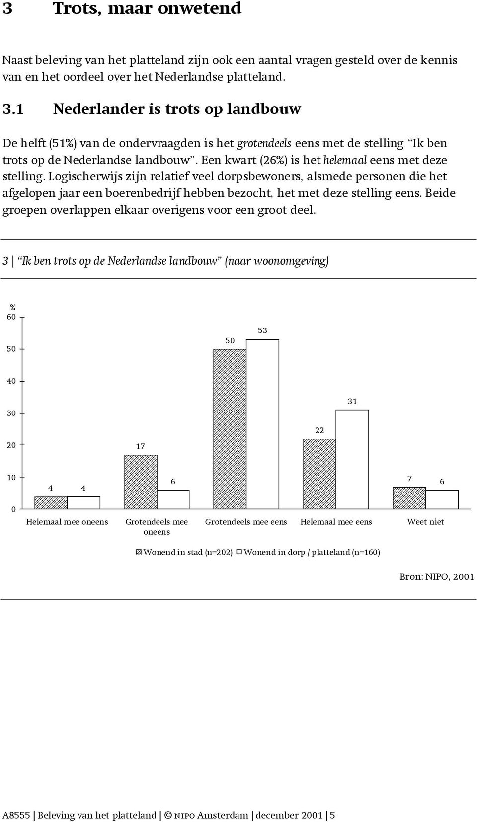 Een kwart (26%) is het helemaal eens met deze stelling.