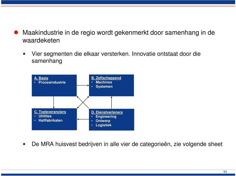 Zelfscheppend Machines Systemen C. Toeleveranciers Utilities Halffabrikaten D.