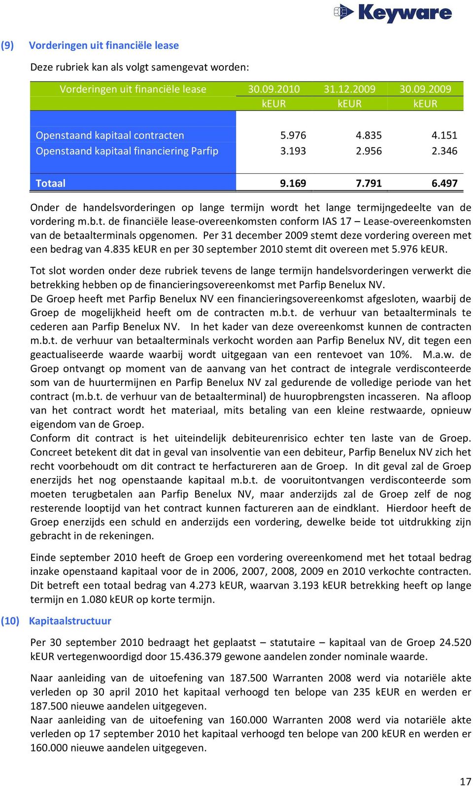 Per 31 december 2009 stemt deze vordering overeen met een bedrag van 4.835 keur en per 30 september 2010 stemt dit overeen met 5.976 keur.