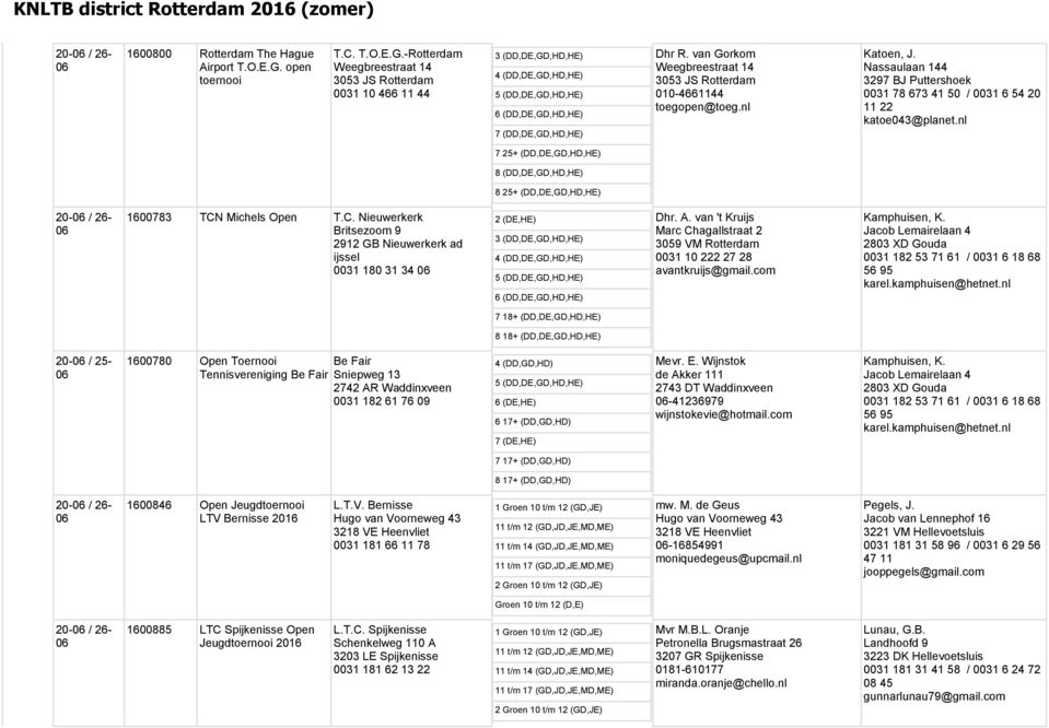 nl 7 25+ (DD,DE,GD,HD,HE) 8 (DD,DE,GD,HD,HE) 8 25+ (DD,DE,GD,HD,HE) 20- / 26-163 TCN Michels Open T.C. Nieuwerkerk Britsezoom 9 2912 GB Nieuwerkerk ad ijssel 0031 180 31 34 2 (DE,HE) Dhr. A.