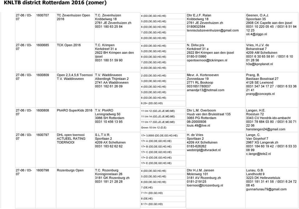 nl 27- / 03-165 TCK Open 2016 T.C. Krimpen Kerkdreef 31 a 2922 BH Krimpen aan den ijssel 0031 180 51 59 90 7 (DD,DE,GD,HD,HE) 8 (DD,DE,GD,HD,HE) N.