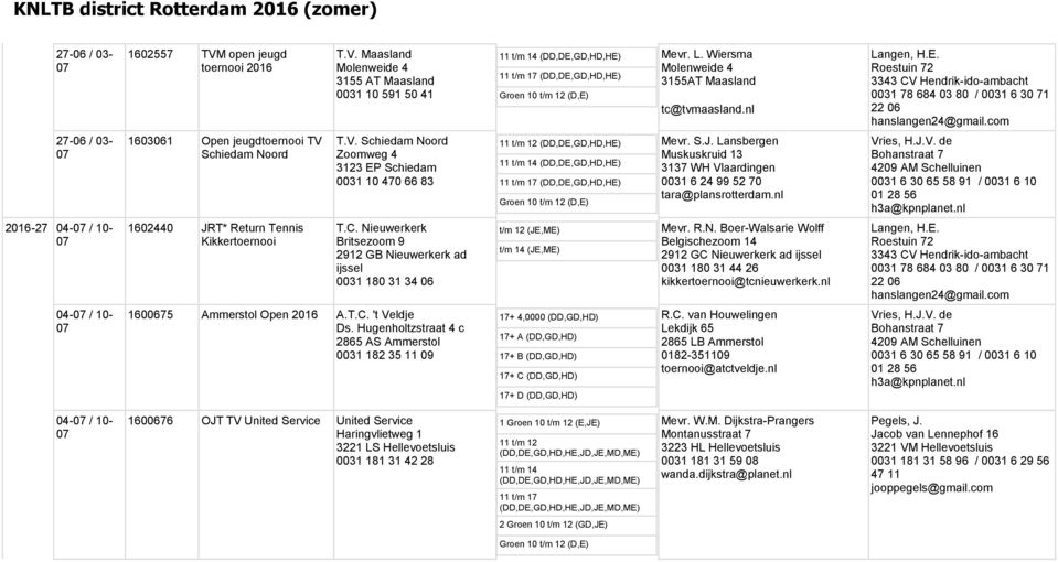 com 27- / 03-16031 Open jeugdtoernooi TV Schiedam Noord T.V. Schiedam Noord Zoomweg 4 3123 EP Schiedam 0031 10 470 66 83 11 t/m 12 (DD,DE,GD,HD,HE) 11 t/m 1 11 t/m 17 (DD,DE,GD,HD,HE) Groen 10 t/m 12 (D,E) Mevr.