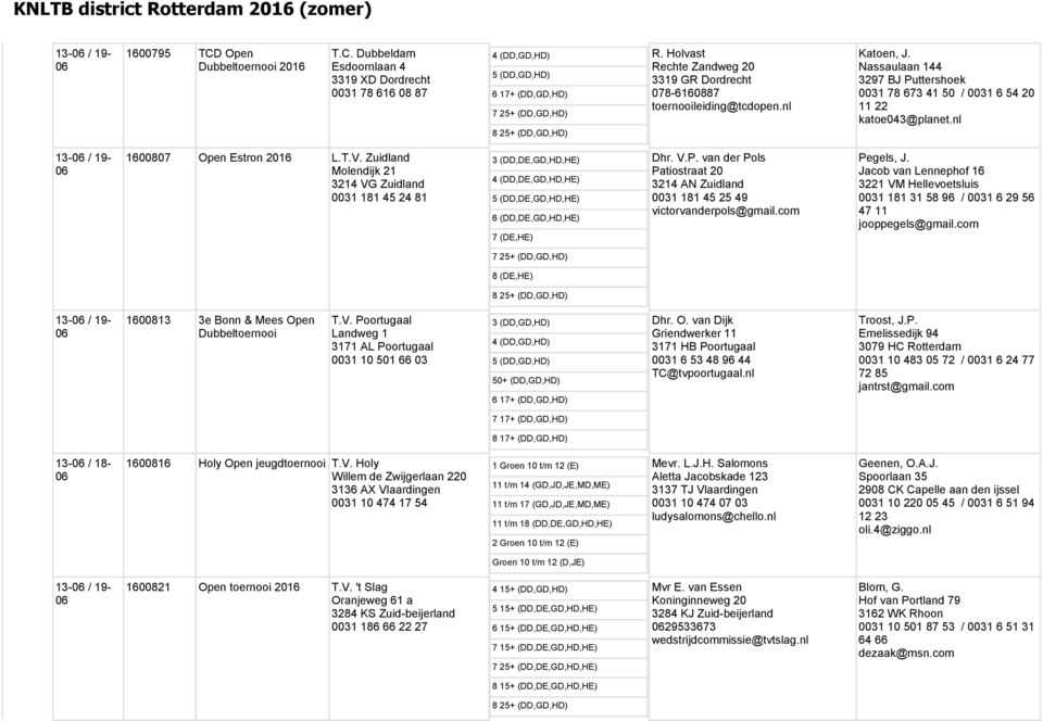 nl 13- / 19-160 Open Estron 2016 L.T.V. Zuidland Molendijk 21 3214 VG Zuidland 0031 181 45 24 81 7 (DE,HE) Dhr. V.P.