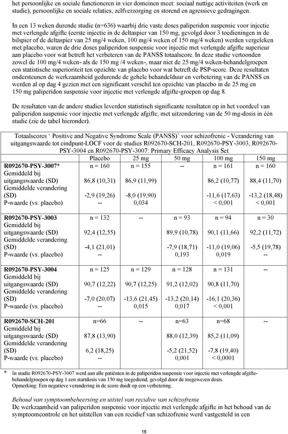 de bilspier of de deltaspier van 25 mg/4 weken, 100 mg/4 weken of 150 mg/4 weken) werden vergeleken met placebo, waren de drie doses paliperidon suspensie voor injectie met verlengde afgifte