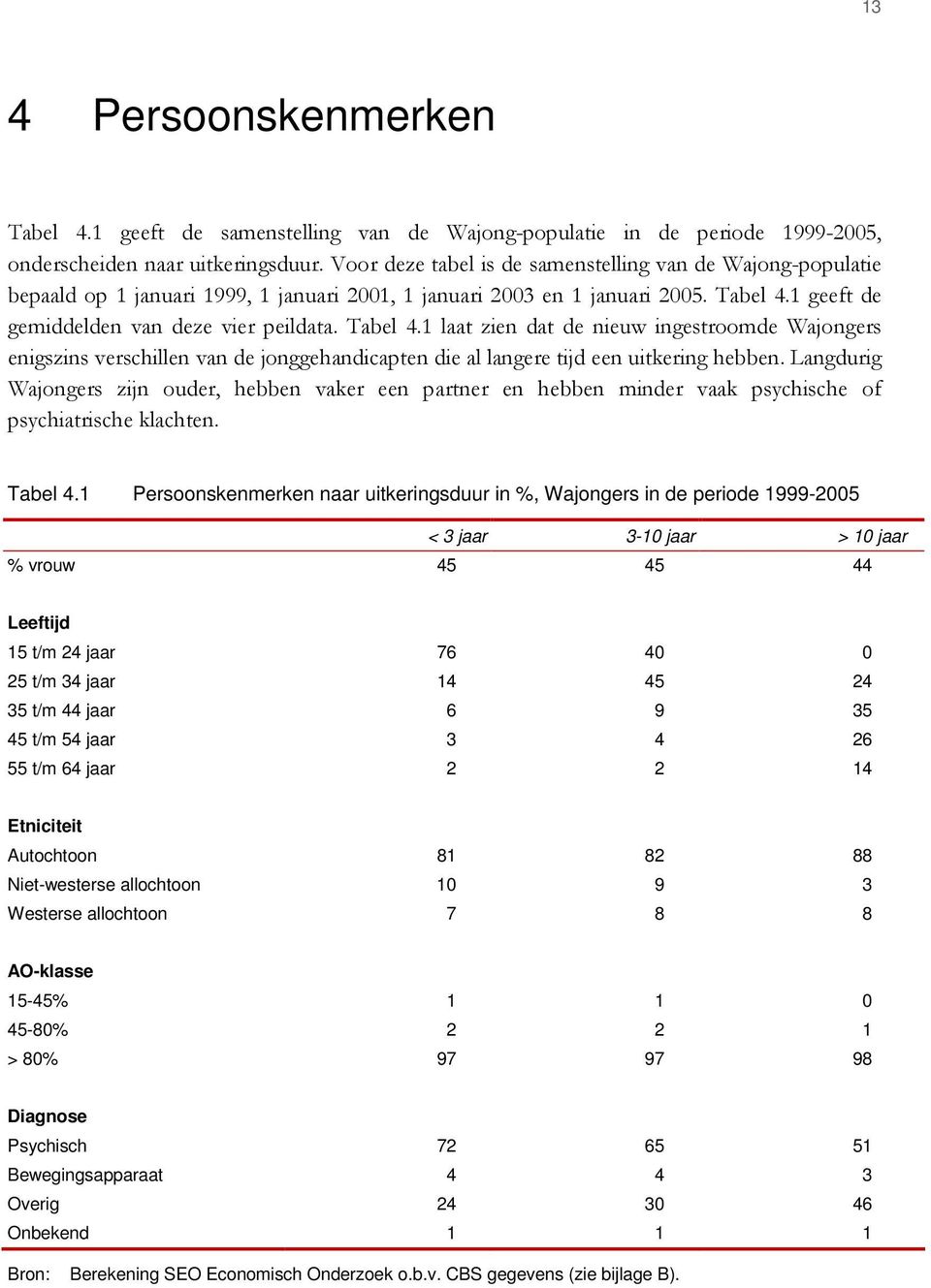 1 geeft de gemiddelden van deze vier peildata. Tabel 4.1 laat zien dat de nieuw ingestroomde Wajongers enigszins verschillen van de jonggehandicapten die al langere tijd een uitkering hebben.