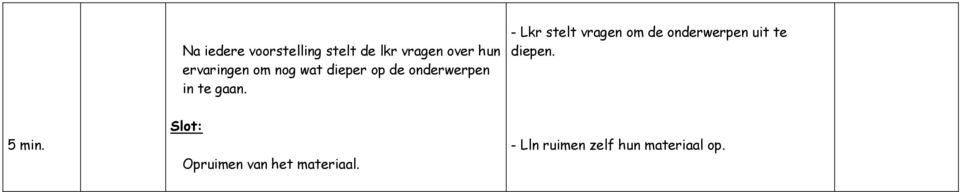 - Lkr stelt vragen om de onderwerpen uit te diepen. 5 min.