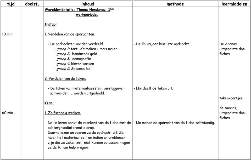 De Ananas, uitgeprinte doefiches 2. Verdelen van de taken. 60 min. - De taken van materiaalmeester, verslaggever, aanvoerder, worden uitgedeeld. Kern: 1. Zelfstandig werken.