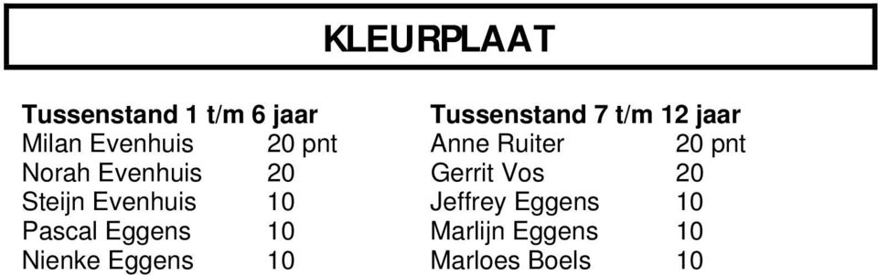 Evenhuis 20 Gerrit Vos 20 Steijn Evenhuis 10 Jeffrey Eggens