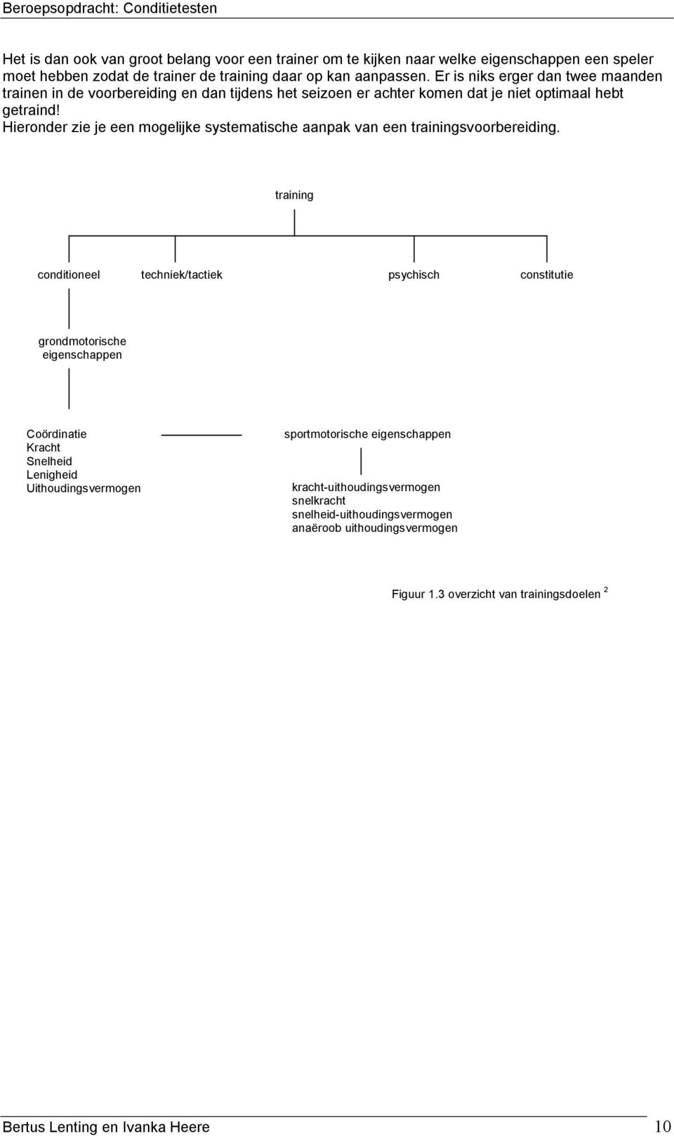 Hieronder zie je een mogelijke systematische aanpak van een trainingsvoorbereiding.