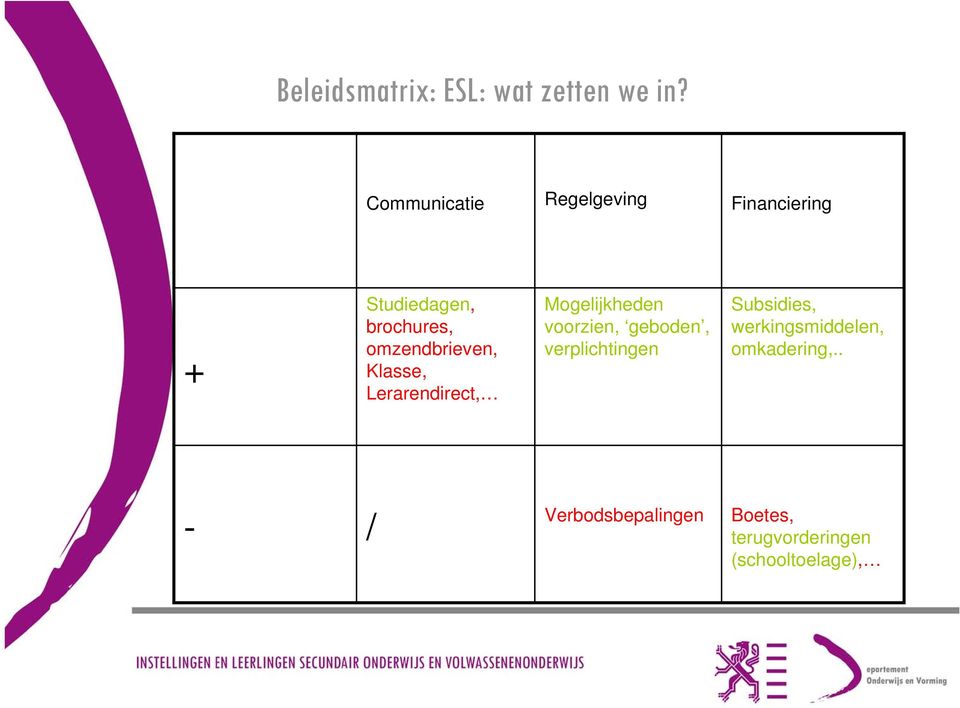 omzendbrieven, Klasse, Lerarendirect, Mogelijkheden voorzien, geboden,