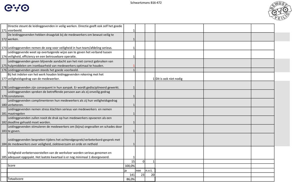 1 Leidinggevende weet op overtuigende wijze aan te geven het verband tussen 174 veiligheid, efficiency en een betrouwbare operatie.