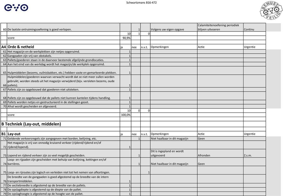 1 65 Hulpmiddelen (bezems, vuilnisbakken, etc.) hebben vaste en gemarkeerde plekken.