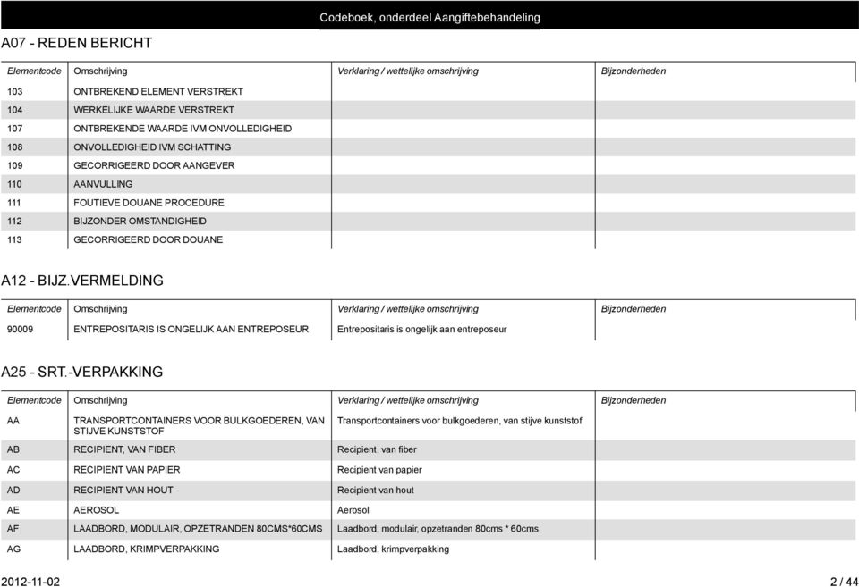 VERMELDING 90009 ENTREPOSITARIS IS ONGELIJK AAN ENTREPOSEUR Entrepositaris is ongelijk aan entreposeur A25 - SRT.