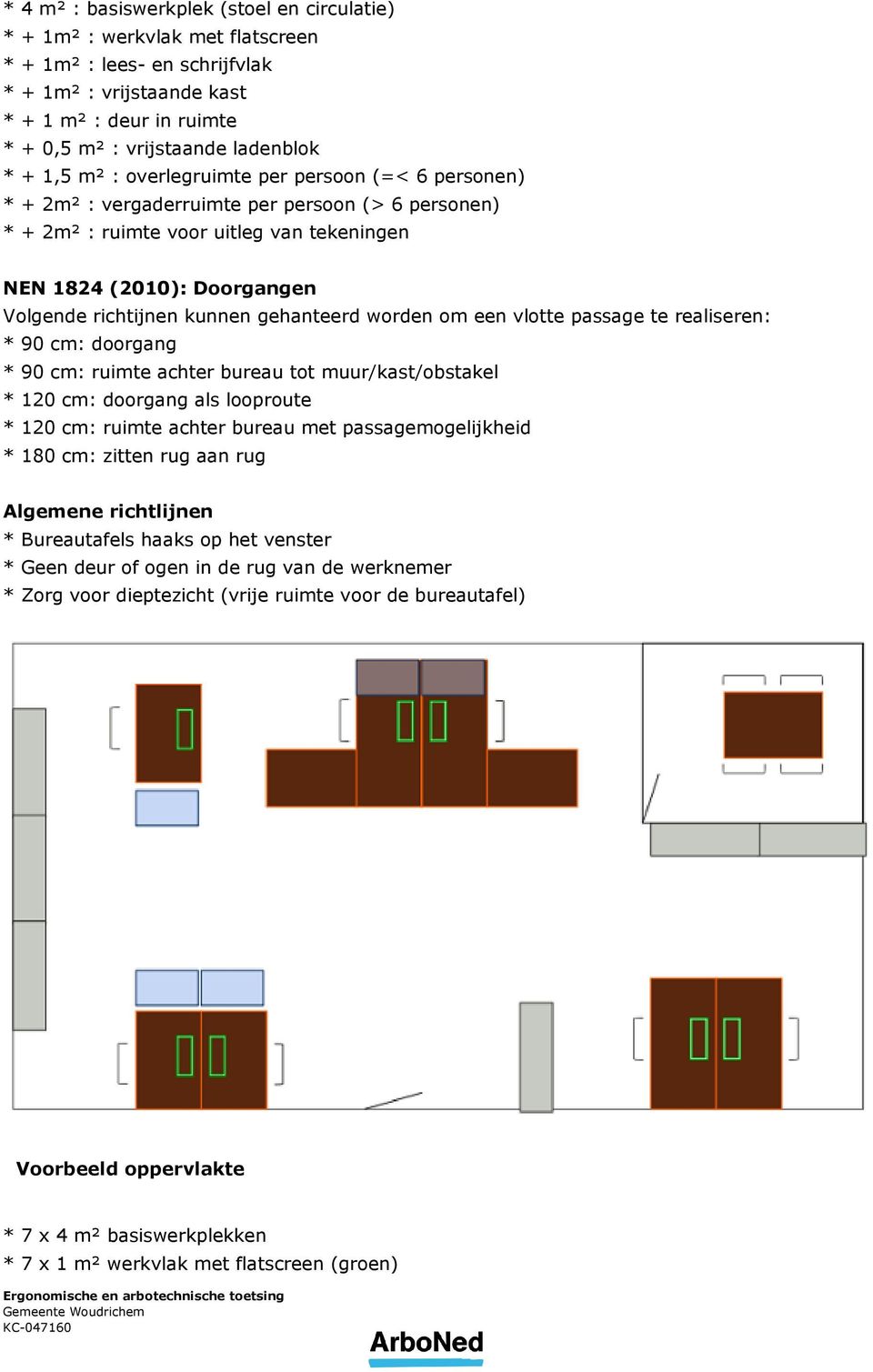 kunnen gehanteerd worden om een vlotte passage te realiseren: * 90 cm: doorgang * 90 cm: ruimte achter bureau tot muur/kast/obstakel * 120 cm: doorgang als looproute * 120 cm: ruimte achter bureau