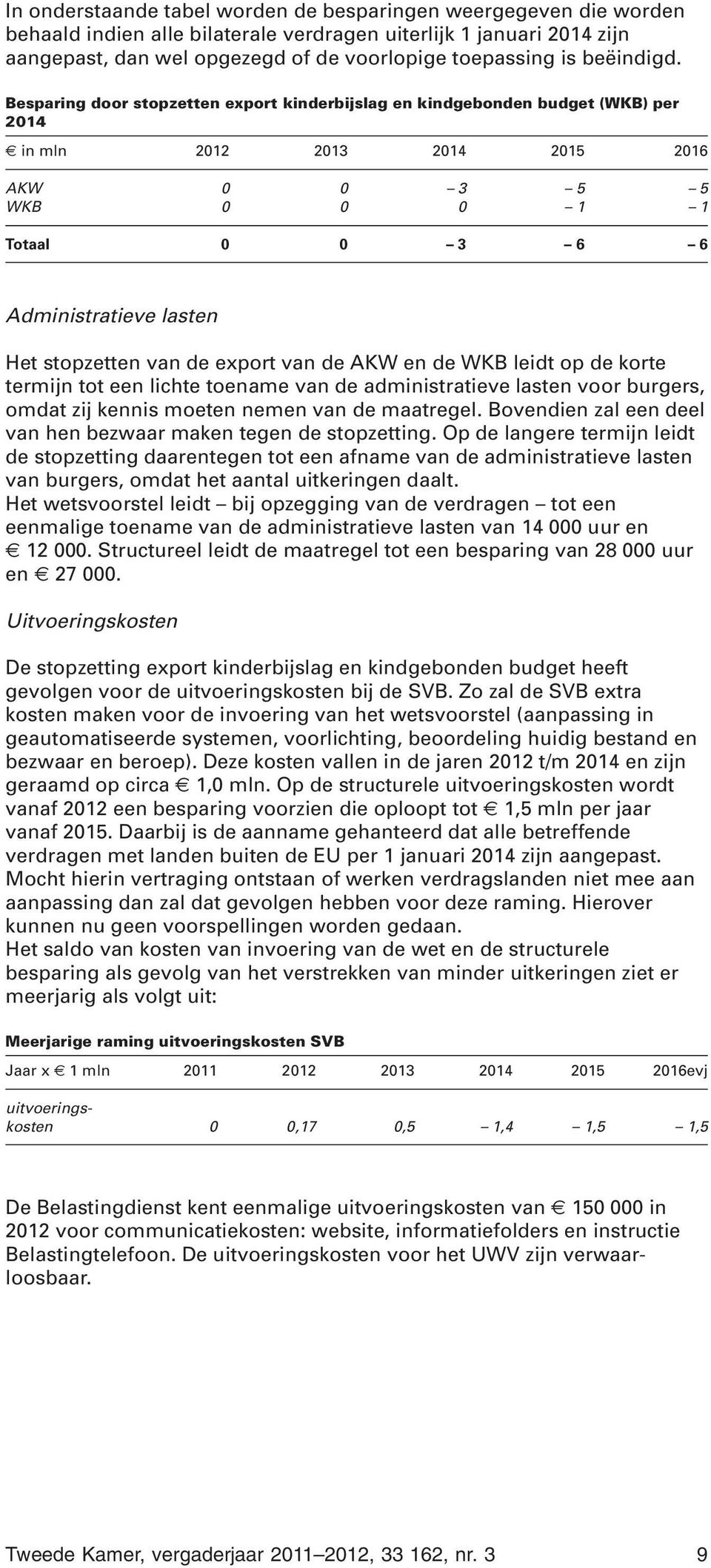 Besparing door stopzetten export kinderbijslag en kindgebonden budget (WKB) per 2014 in mln 2012 2013 2014 2015 2016 AKW 0 0 3 5 5 WKB 0 0 0 1 1 Totaal 0 0 3 6 6 Administratieve lasten Het stopzetten